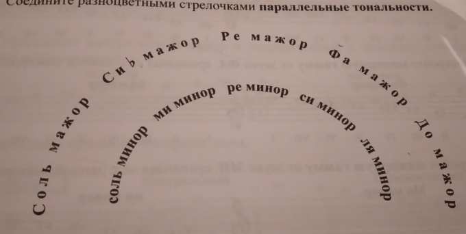 Соедените разноцветными стрелочками параллельные тональности ...